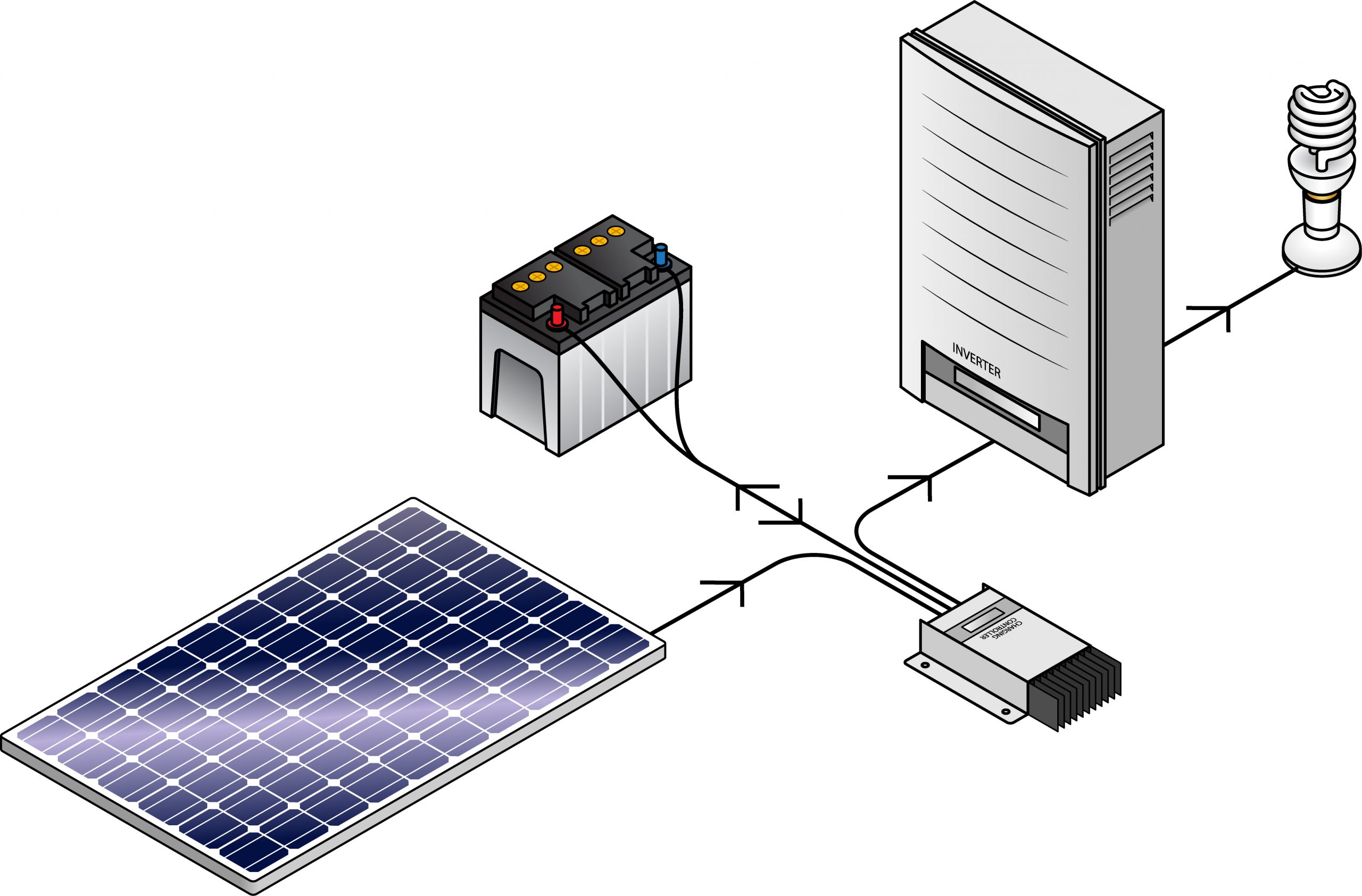 What Happens Solar Power When Batteries Full
